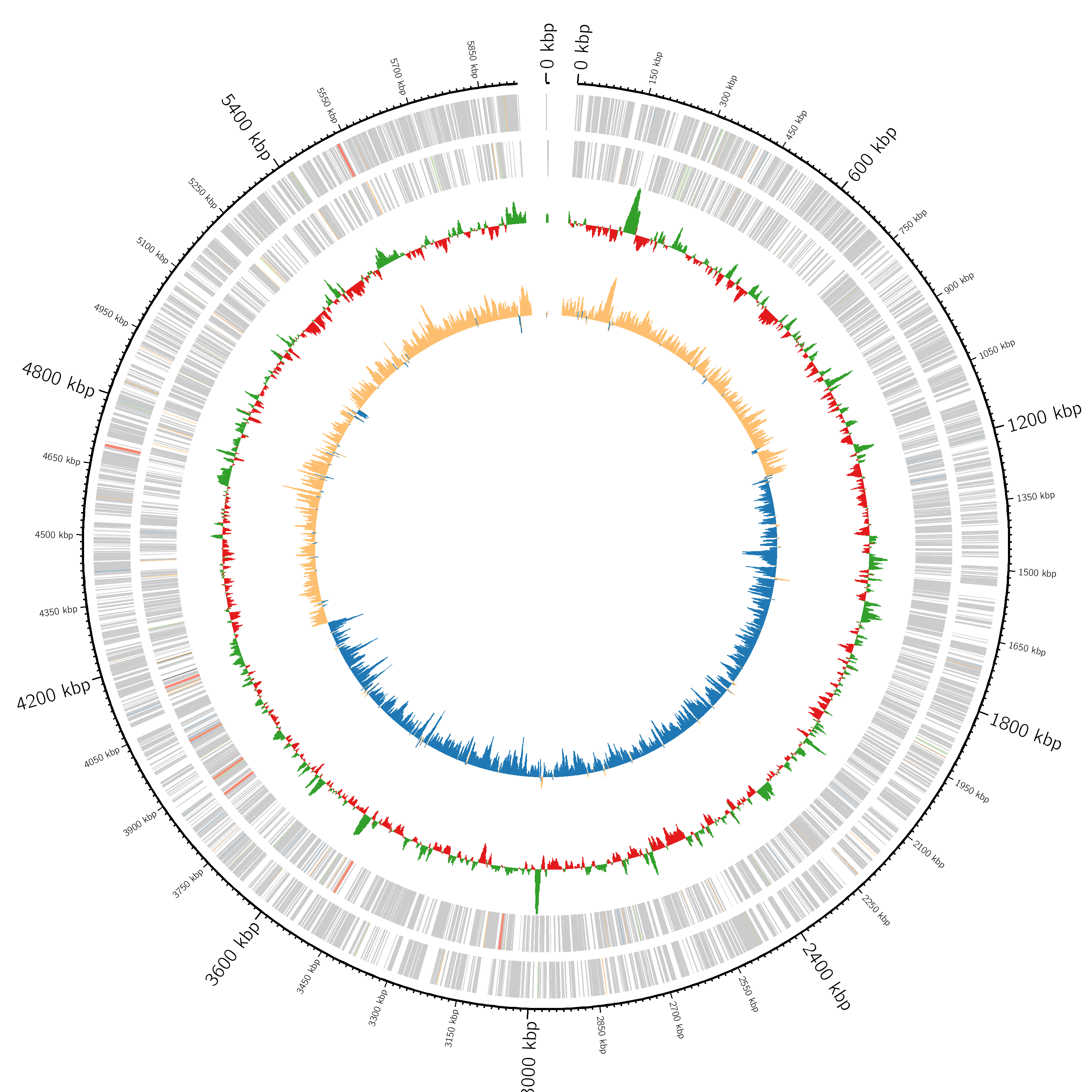 genome plot